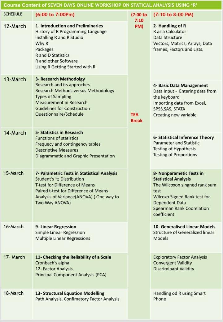 One Week Online Training Program on Statistical Data Analysis using R ...